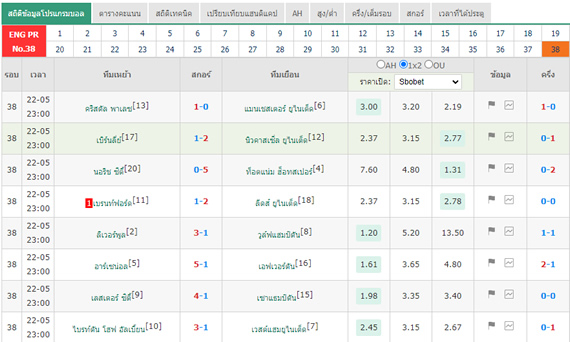 Historical Schedules & Results