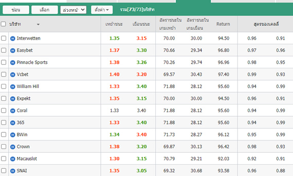 Money Line(80+ Bookmakers)