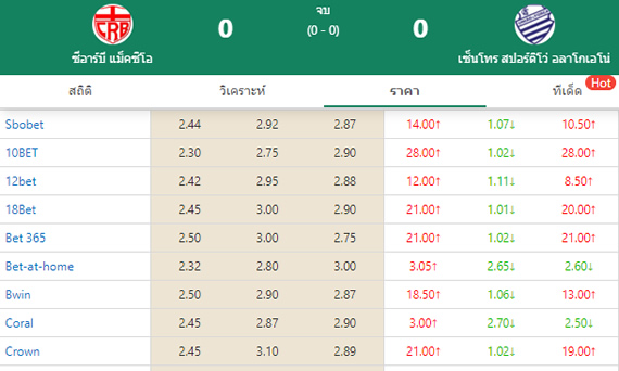 History Odds(18 Bookmakers)